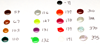 Solarez Colored UV Resins 5 Gram